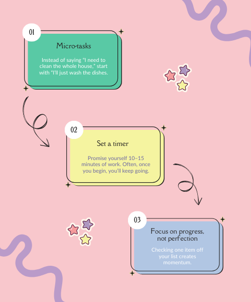 diagram of steps to motivated